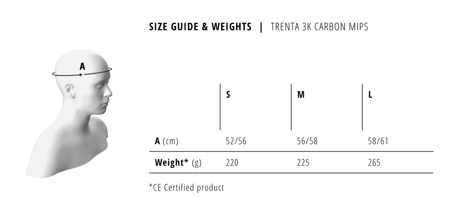 MET Trenta 3K Carbon Mips
