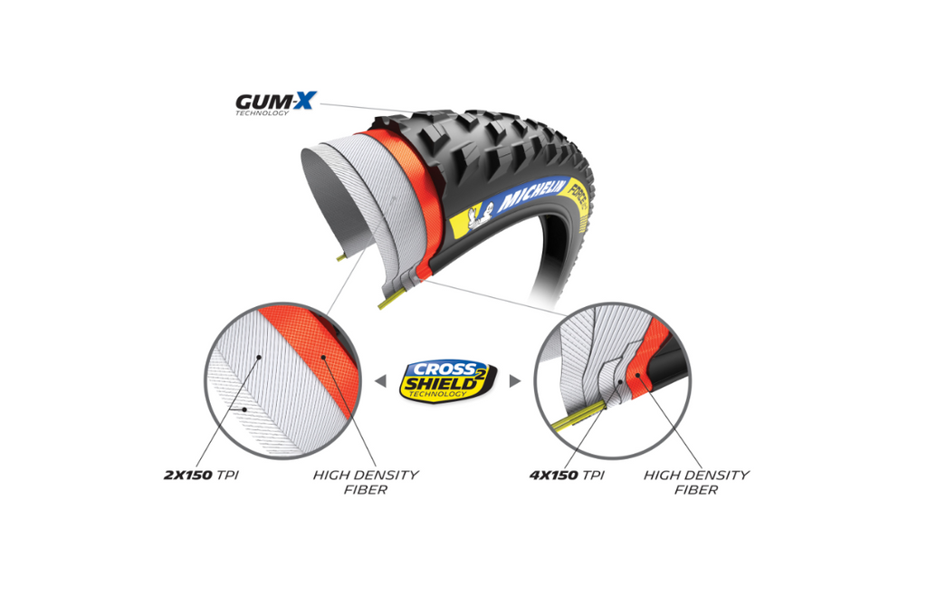MICHELIN FORCE XC2 RACING LINE MTB FOLDING TIRE - 29 X 2.25" PER PIECE
